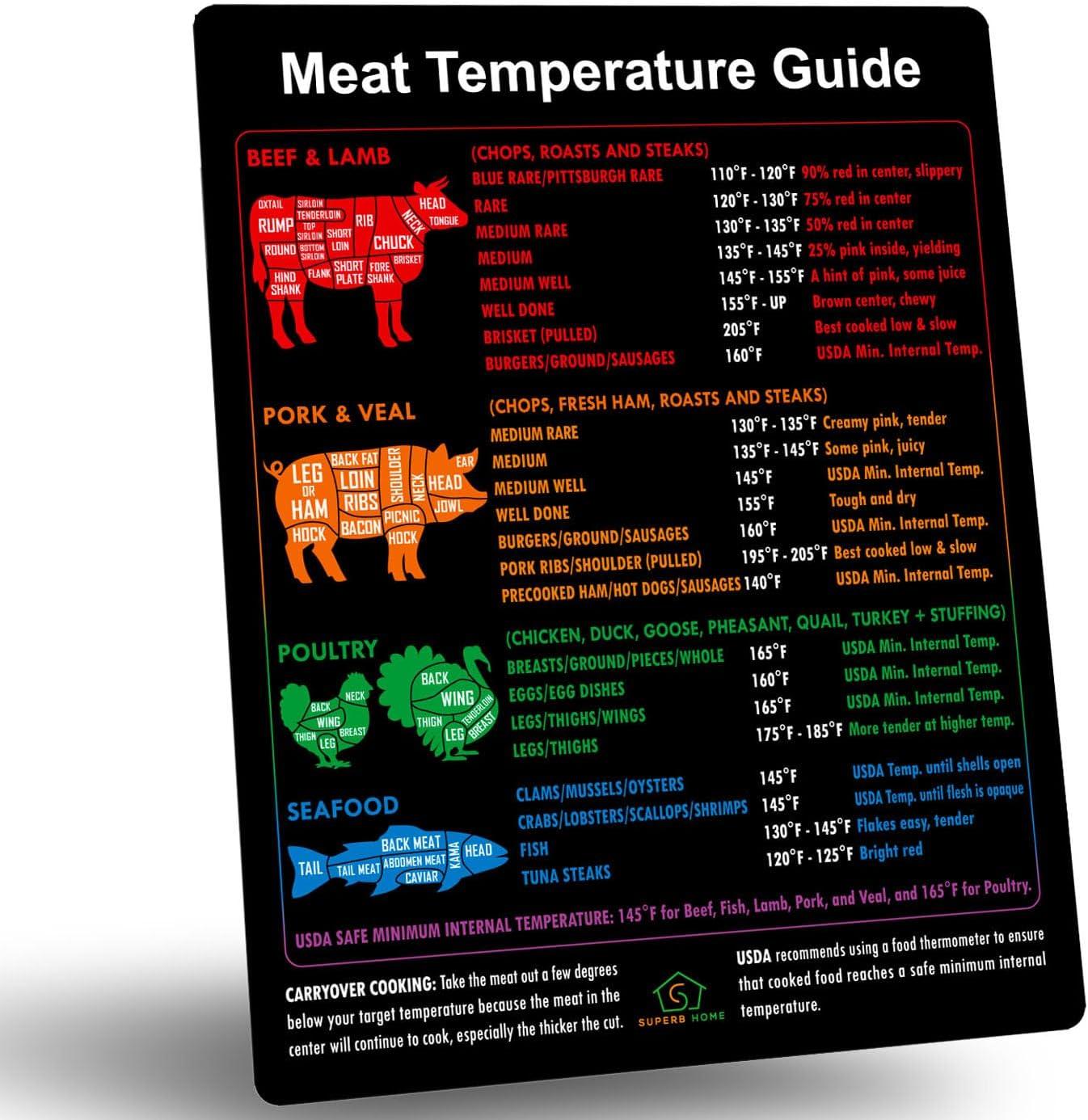 Showdown: Tested Meat Temp Guide vs. Compact Cuts Chart (Kitchen Must-Have)