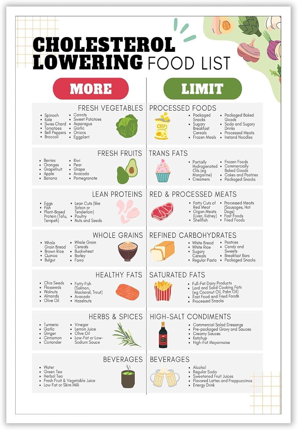 Cholesterol-Lowering Foods: Surprising Benefits Tested