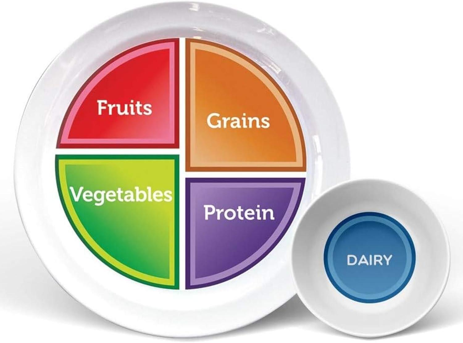 Nutrition Simplified: Tested Sectioned Plates