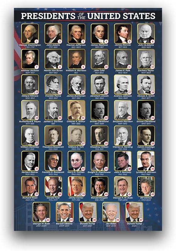 Best Classroom Decor – All US President Poster Review