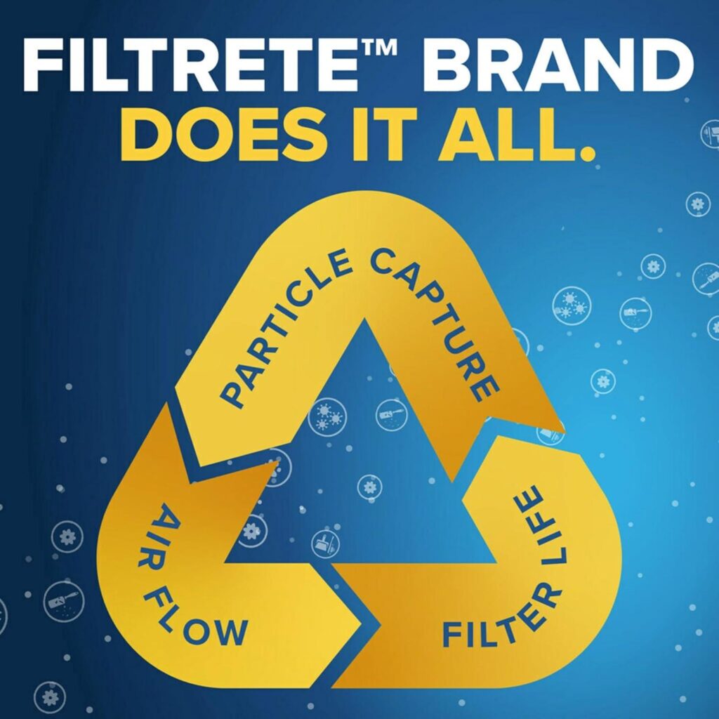 Best Air Filter – Filtrete 20x25x1 AC Furnace Air Filter Review