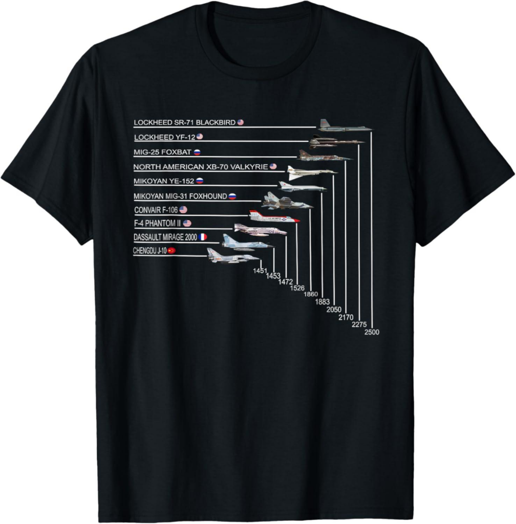 Best Aviation Apparel – Top 10 Fastest Fighter Jets T-Shirt Review