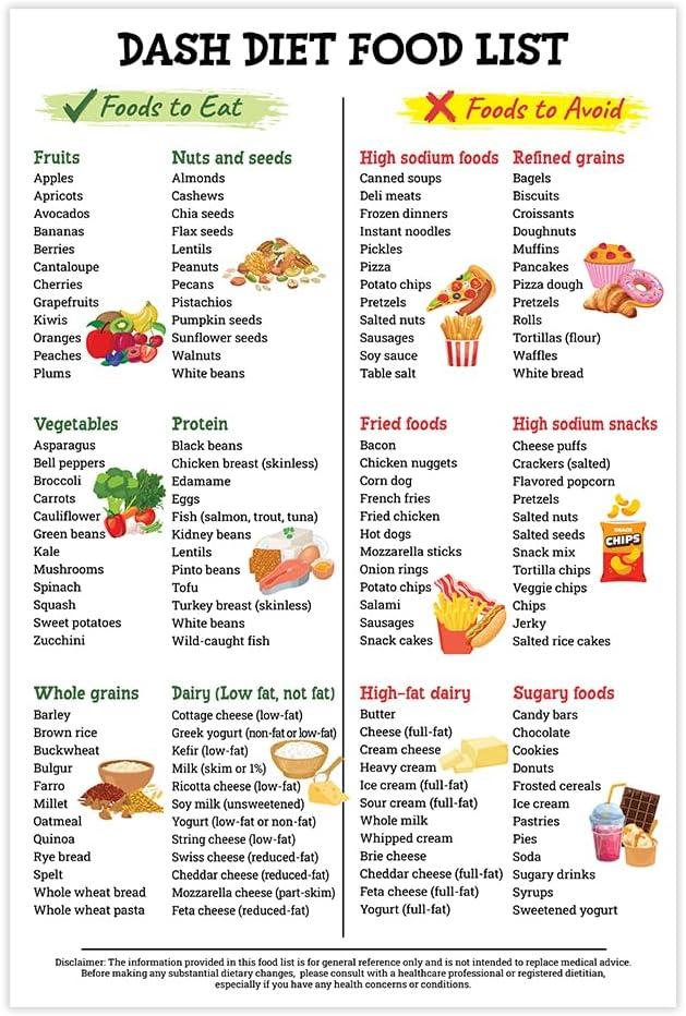 Healthy Food Compared… Dash Chart vs. Low Sodium… tested for Hypertension