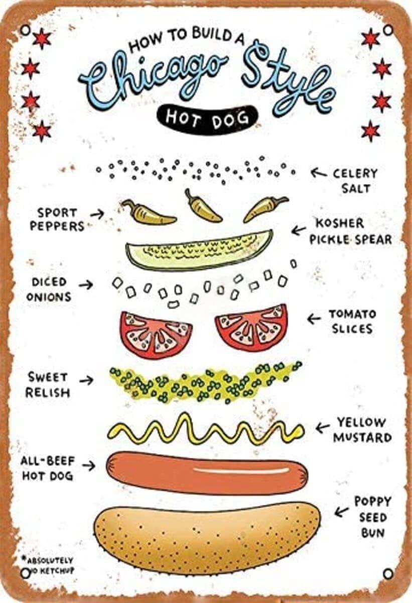 Funny Tin Sign (Flip Humor) vs Chicago Hot Dog Build Guide - Tested for Trending Outdoor Decor