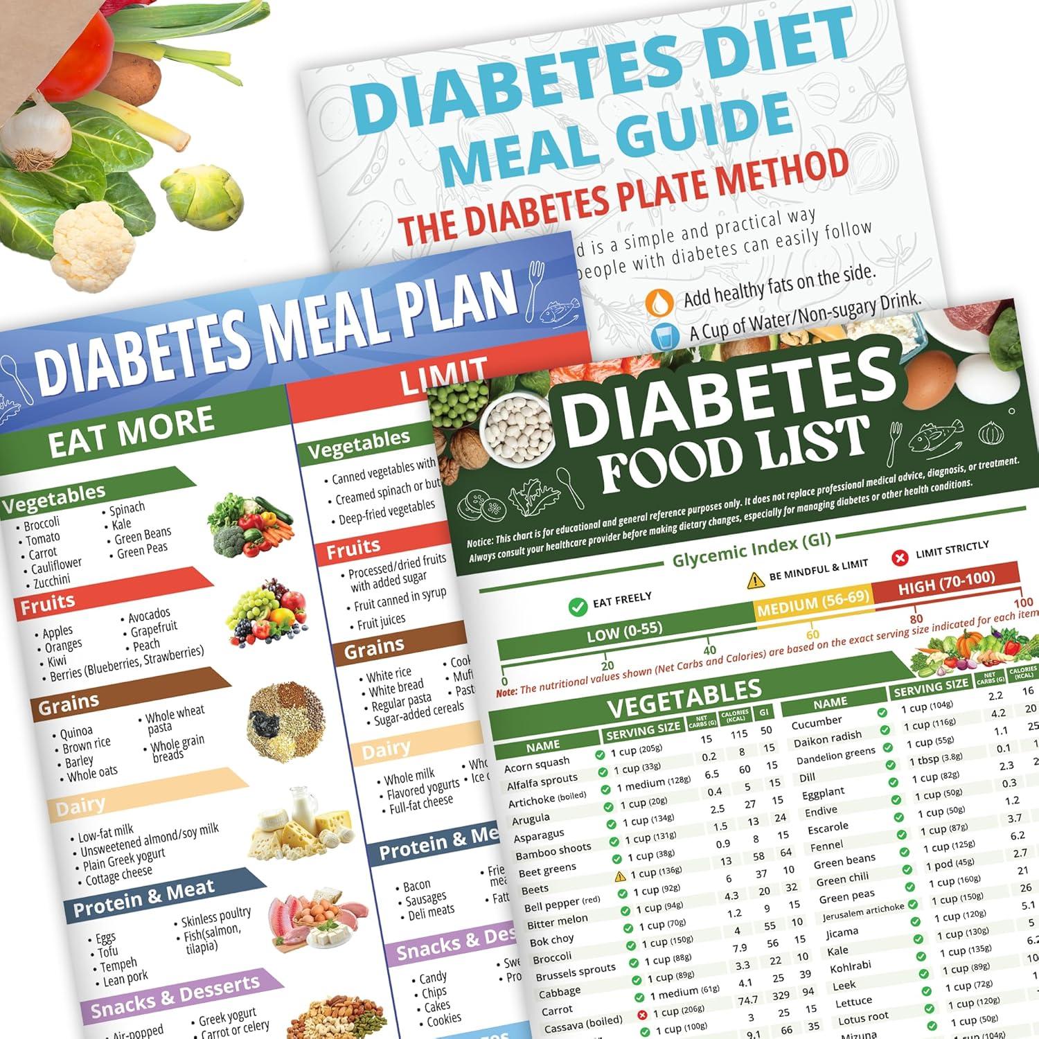Surprising Diabetes Meal Planning Comparison: 3pcs Set, 400+ Foods, & GI Tested