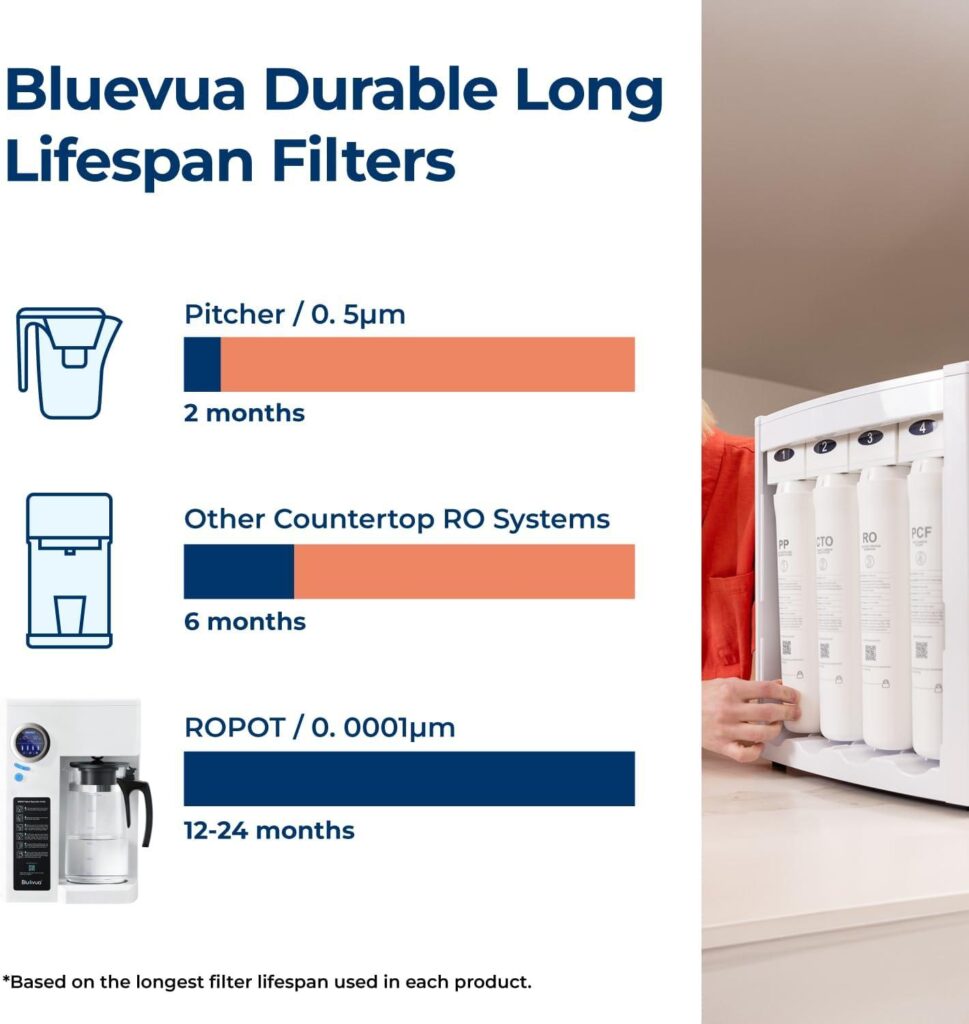 Best Countertop Water Filter – Bluevua RO100ROPOT Review