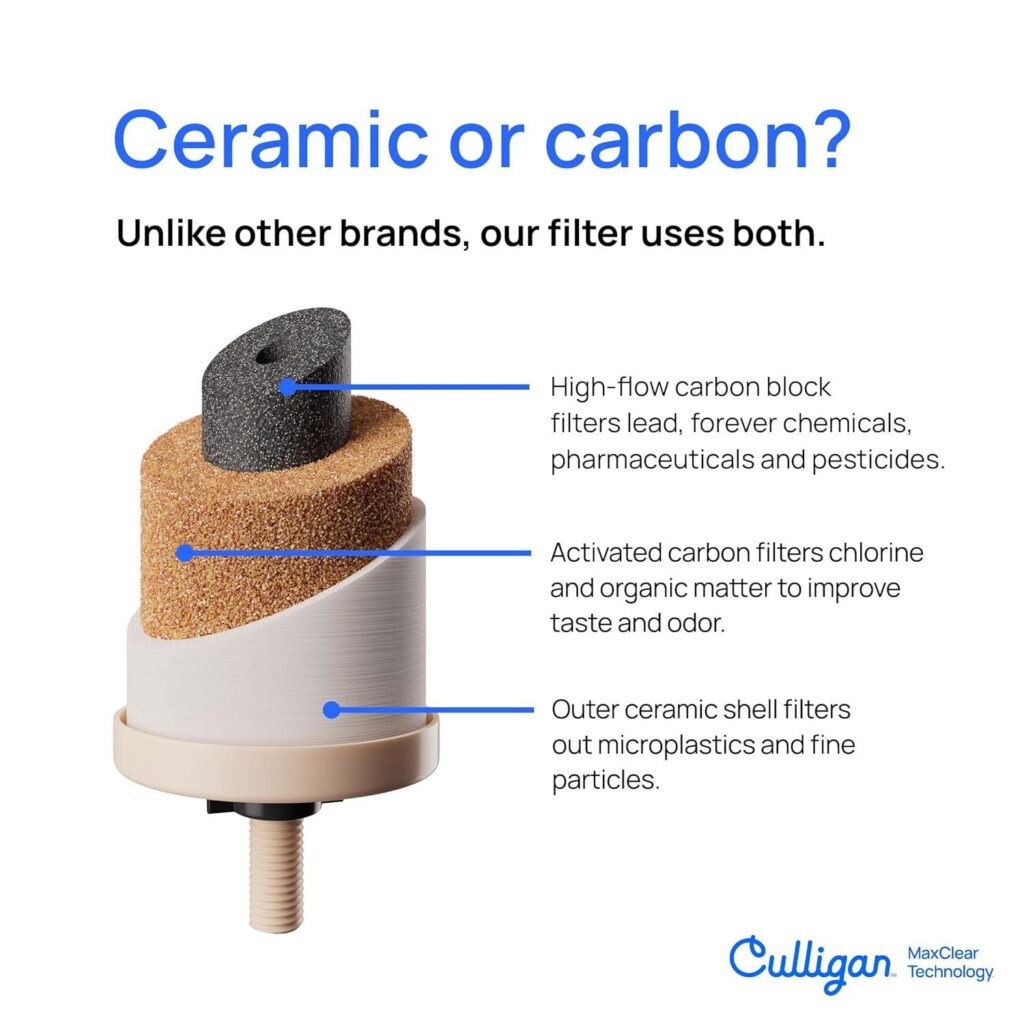 Best Water Filter – Culligan MaxClear Gravity Water Filter Review