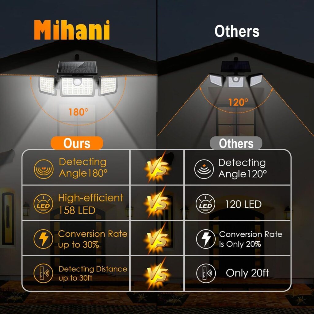 Best Outdoor Lighting – MIHANI Solar Flood Lights Review