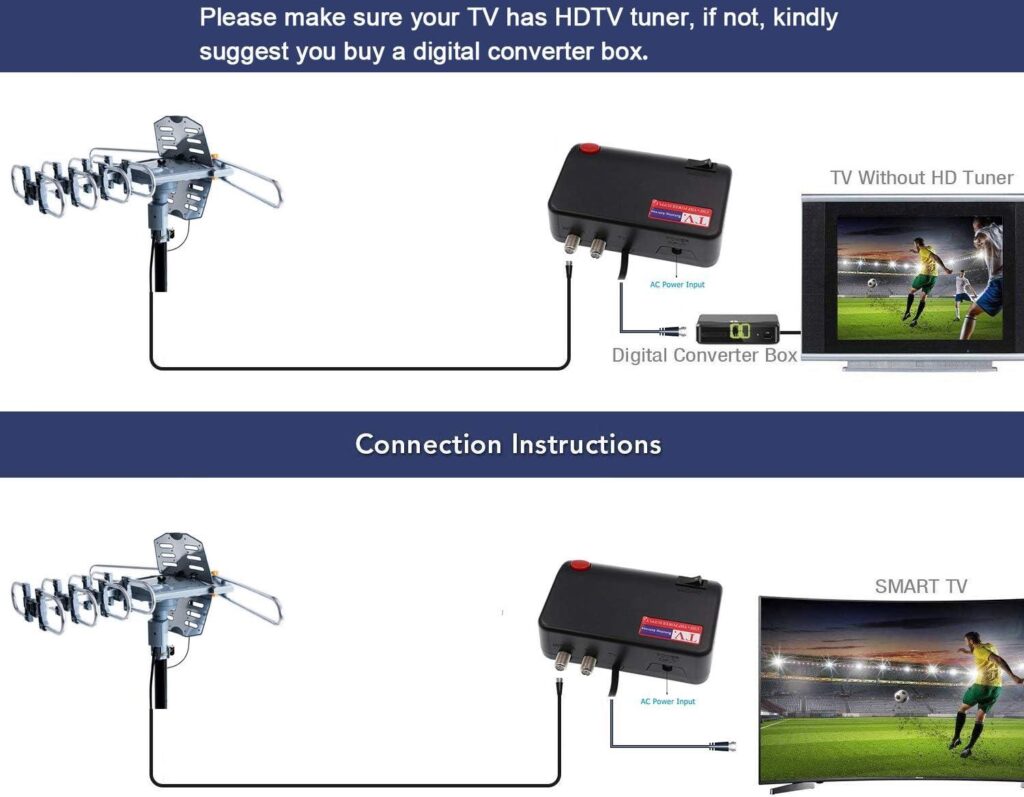 Best TV – PBD Amplified Outdoor Antenna with 360° Rotation Review