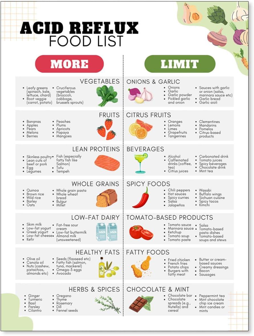 Acid Reflux Diet Poster Showdown: Tested Recipes & Grocery Lists… Surprising Relief!
