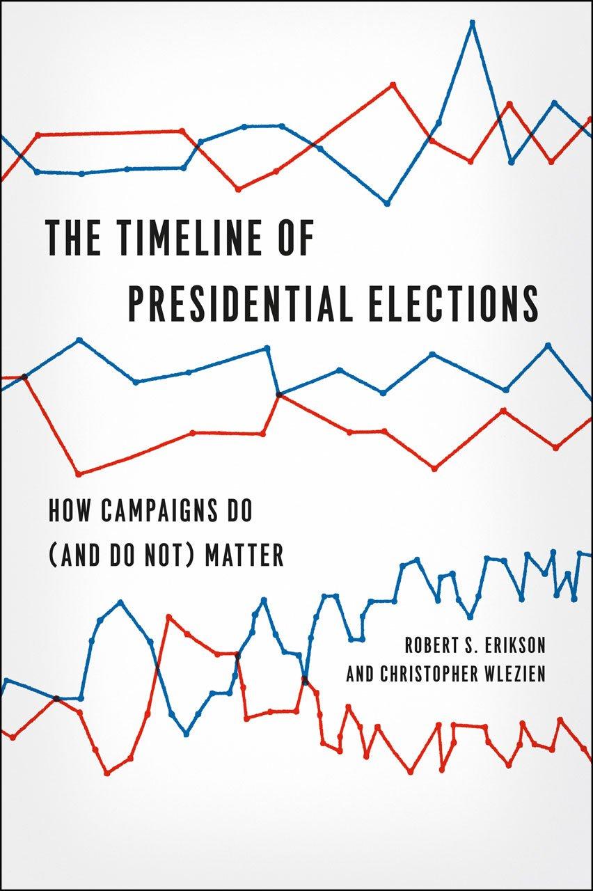 Campaigns Tested Versus Fundamentals: A Surprising Insight…
