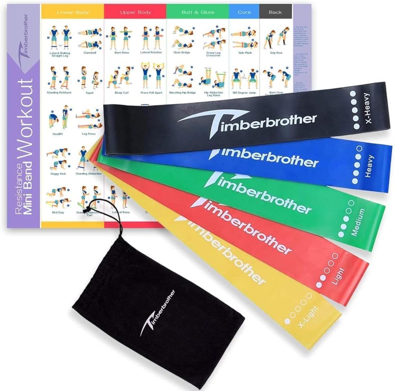 Versus: Set of 5 Bands, 16.5"x22.4" Poster - Home Gym Tested…
