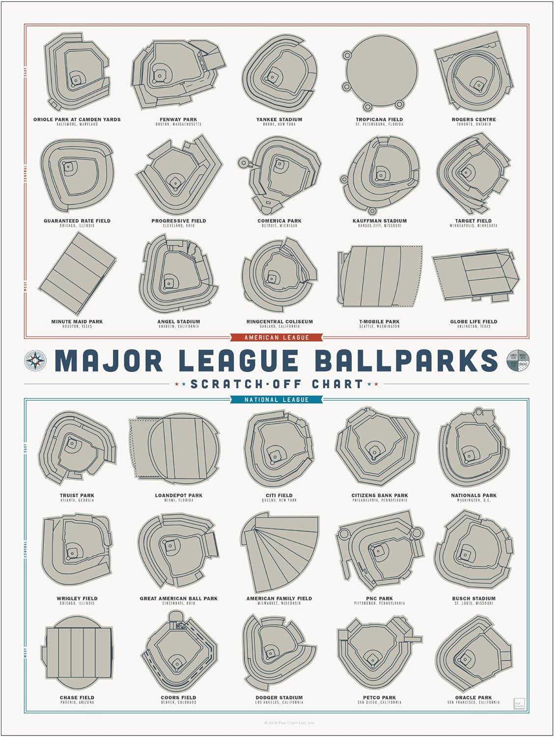 Baseball Decor vs. Vehicle Accessory: Scratch-Off Map & 3D Chrome Hitch