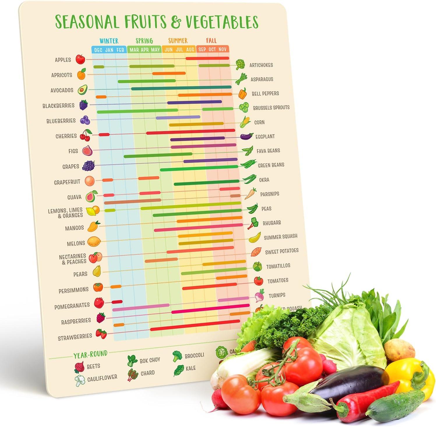 Surprising Insight: Fridge Magnet (Levain & Co) vs. Seasonal Guide - Tested for Cutting Waste, Easy Tracking