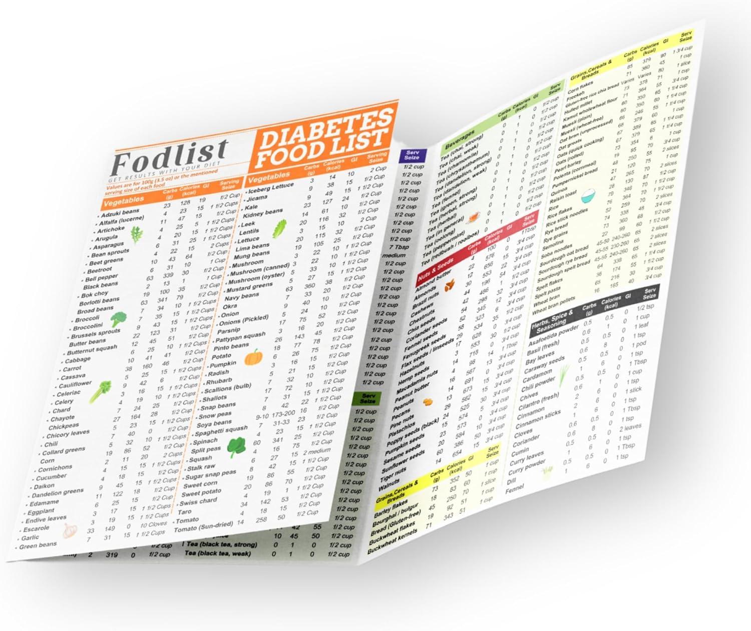 Best Diabetes Food List: Grocery Guide, Tested Nutrients, Calorie Counts... Shop Smart!
