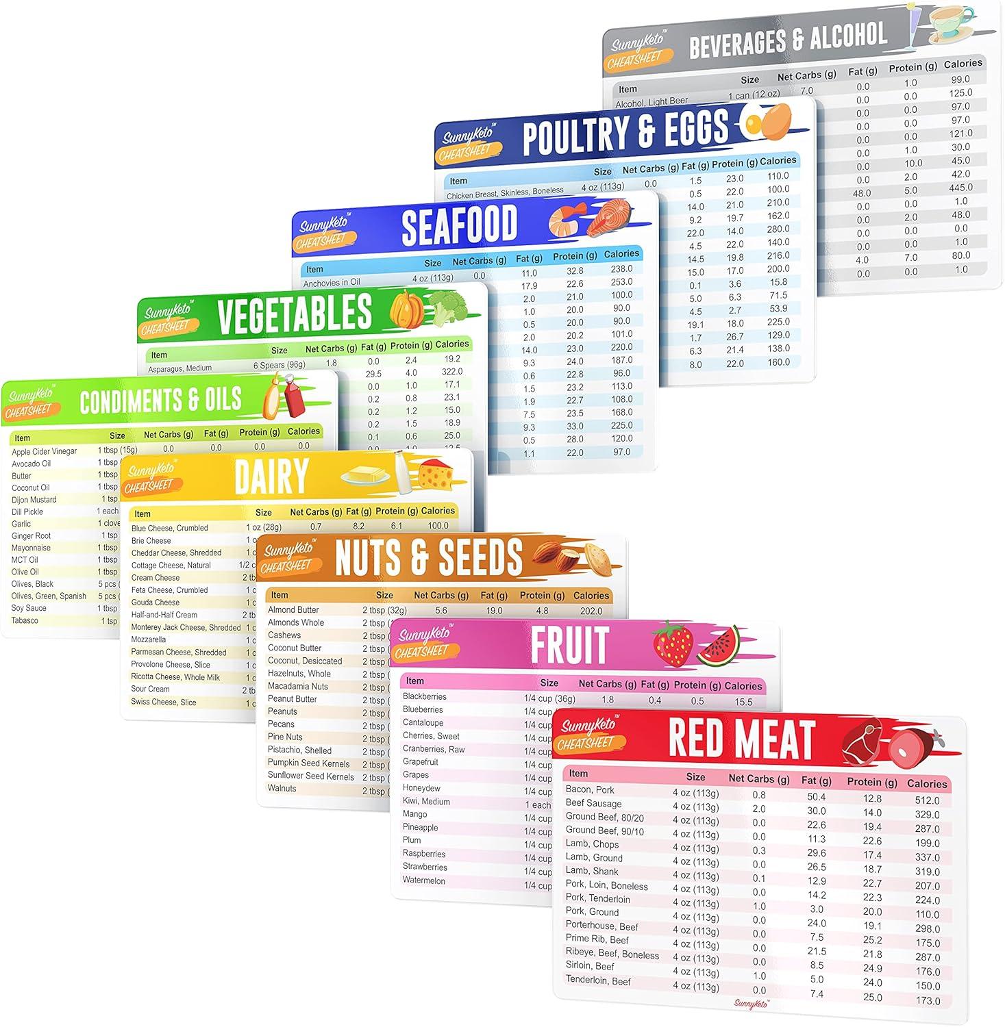 Surprising How These Fridge Magnets Simplify Keto Prep: Nut-Free, Veg, Dairy & Oil Insights (Tested for Modern Buyers)