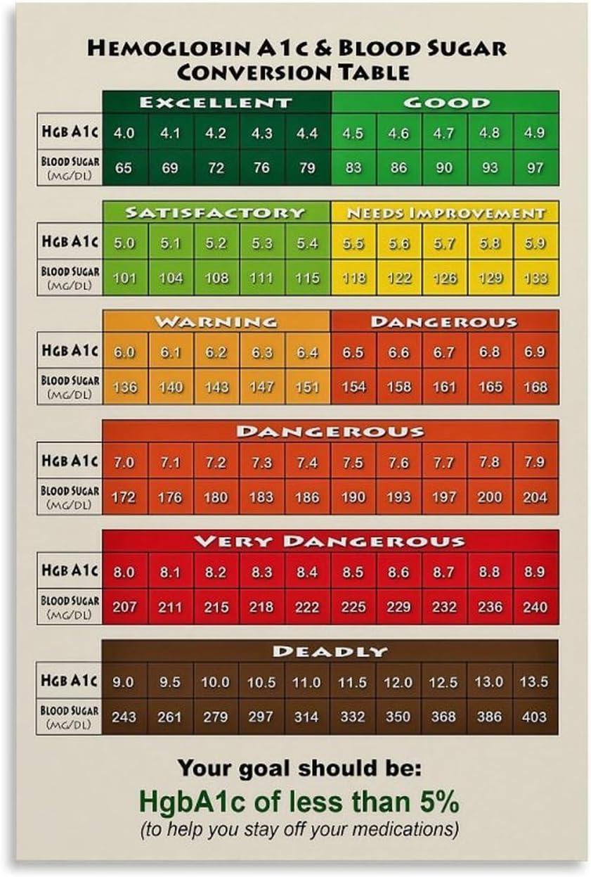 Tested Diabetes Tools: 12-Piece Food Chart & Diary for Blood Sugar Control & Carb Tracking