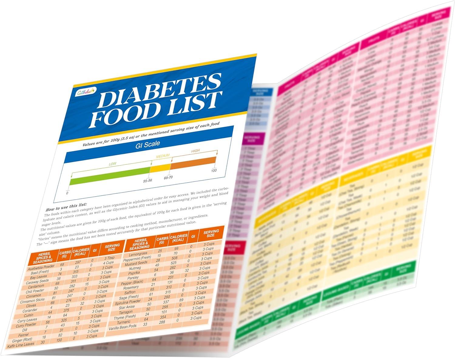 Surprising Insight: Compare Diabetes Food Charts vs. Meal Plans...Seasonal Health Focus!