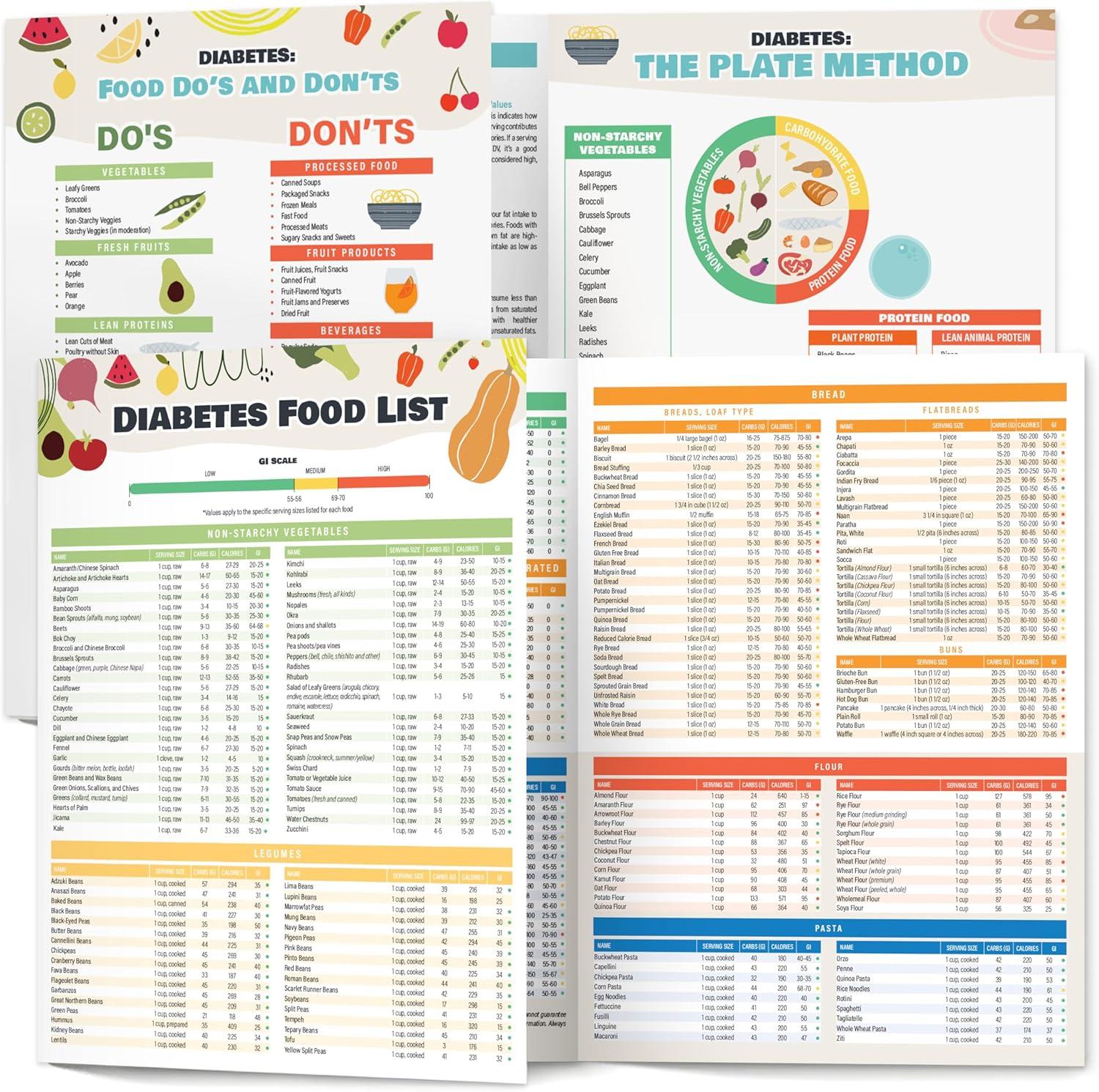 Vinca Blue Chart: Print Tested Diabetic Guide, Low Carb... Easy Meal Planning!