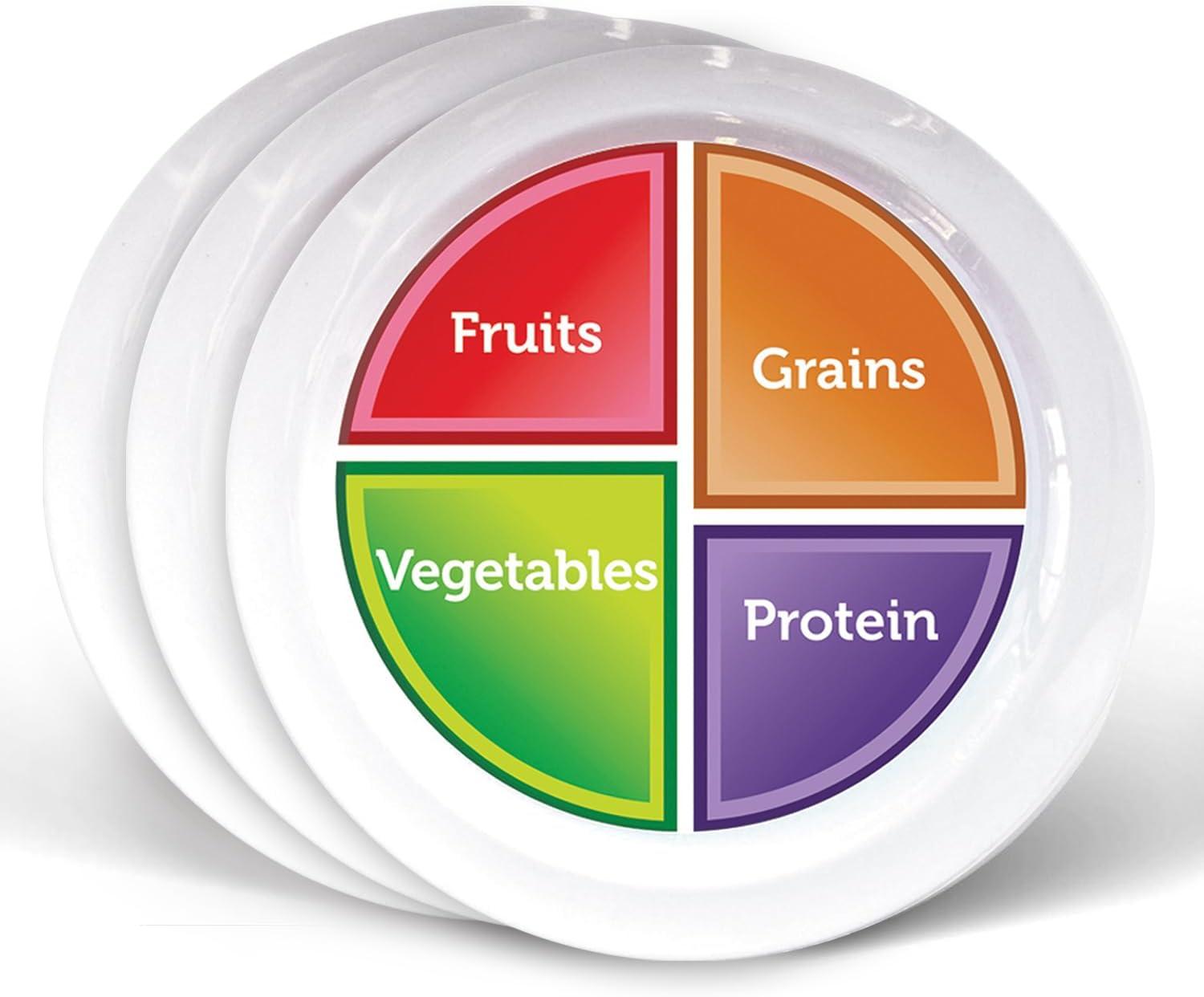 Healthy Eating Tested: Portion Plates vs. Corelle Bowls for Balanced Meals