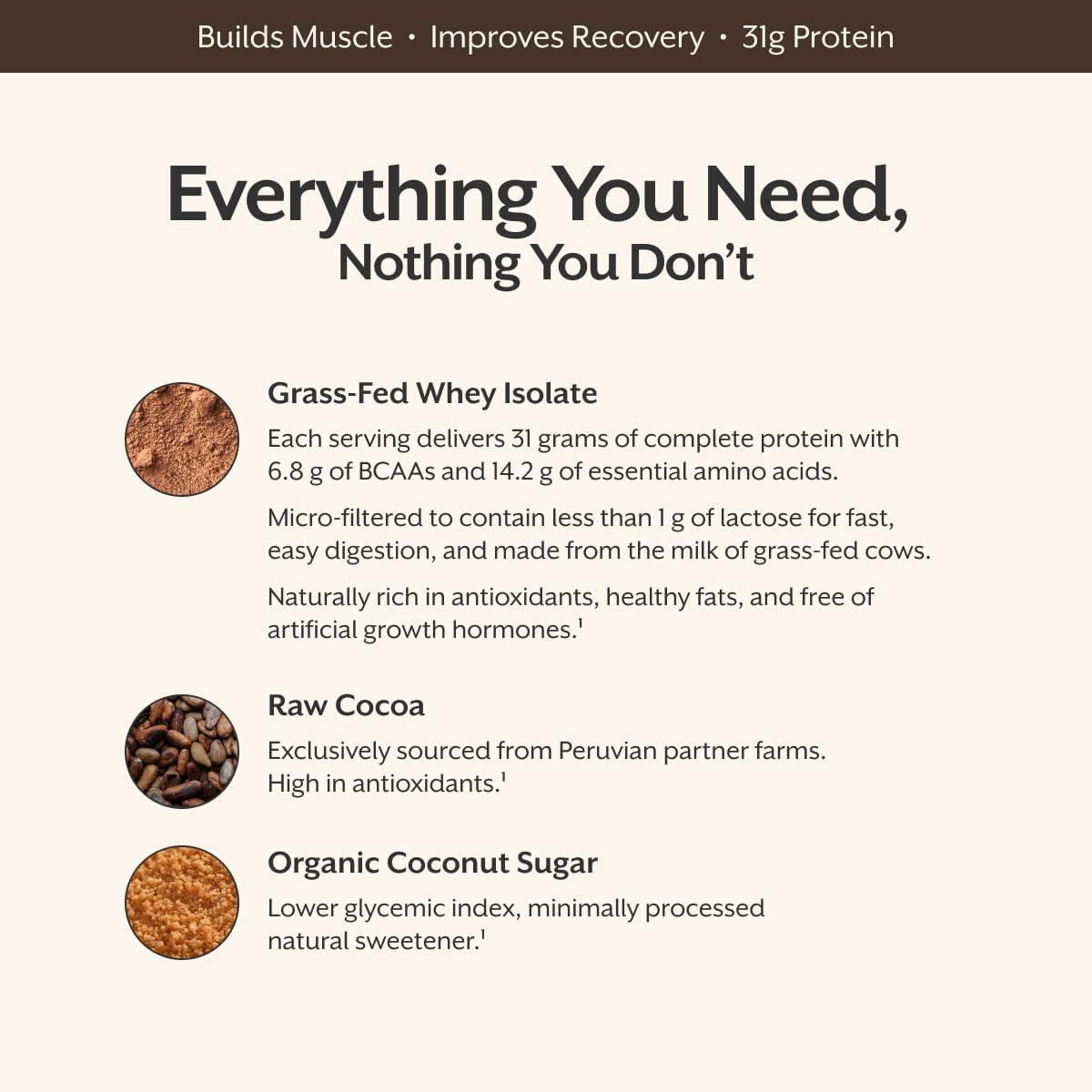 Best Protein Powder - ProMix Nutrition Whey Isolate Chocolate 5lb Review
