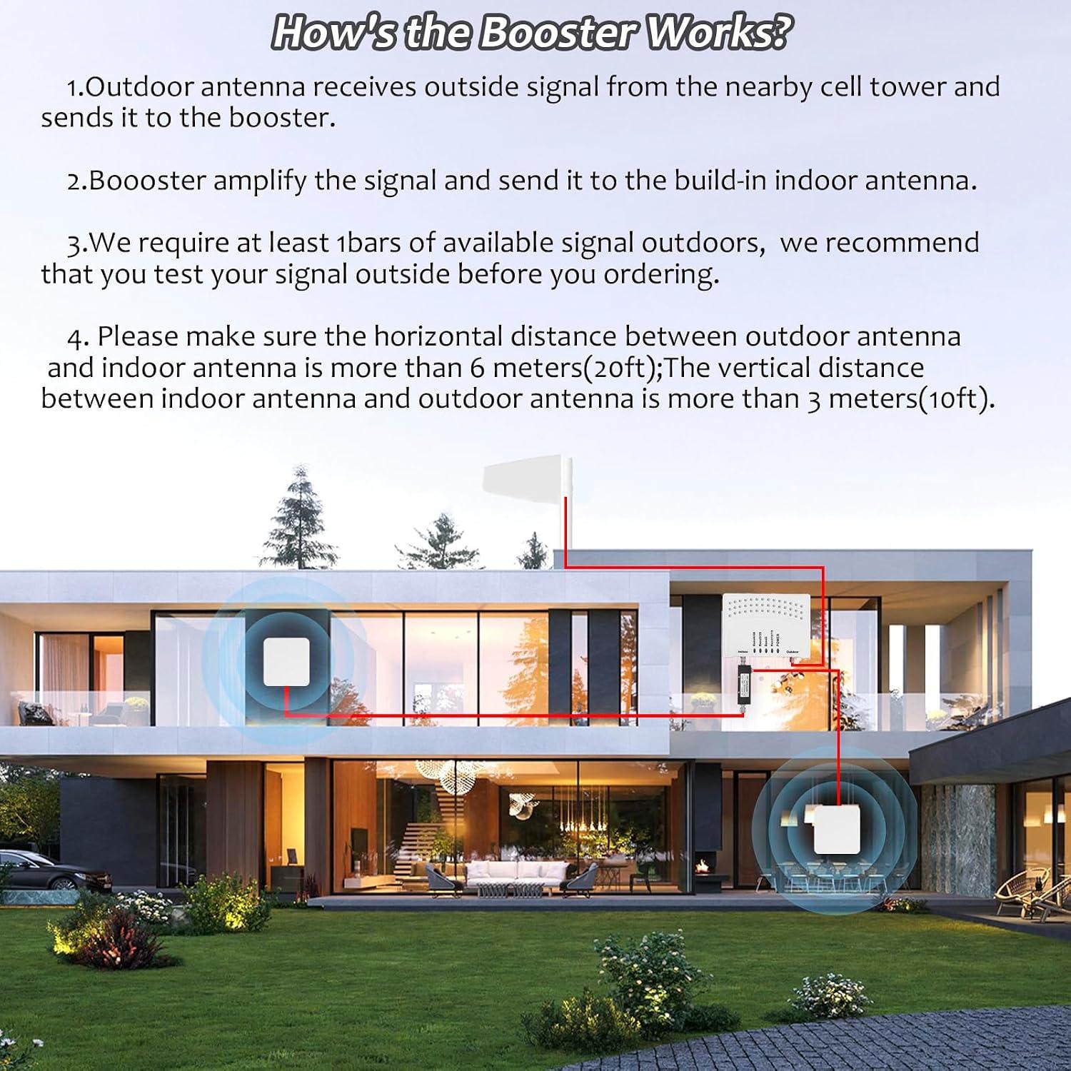 Best Cell Phone Signal Booster - Home & Muti-Room Up to 7000Sq.Ft Review