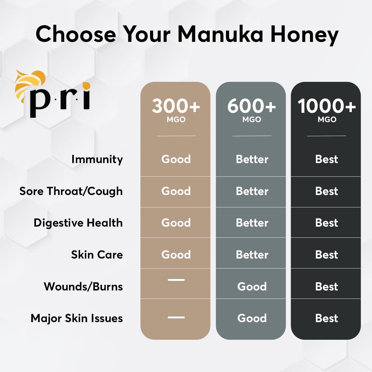 Best Manuka Honey - P.R.I MGO 600+ Monofloral New Zealand Honey Review