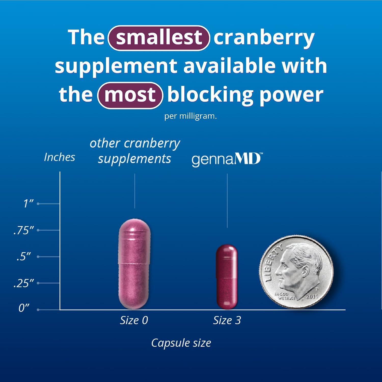 Best Cranberry Supplement - Solv Wellness GennaMD UTI Support Review