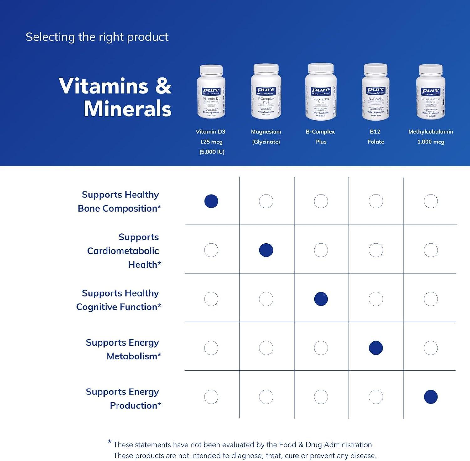 Best Vitamin D Supplement - Pure Encapsulations D3 125 mcg Review
