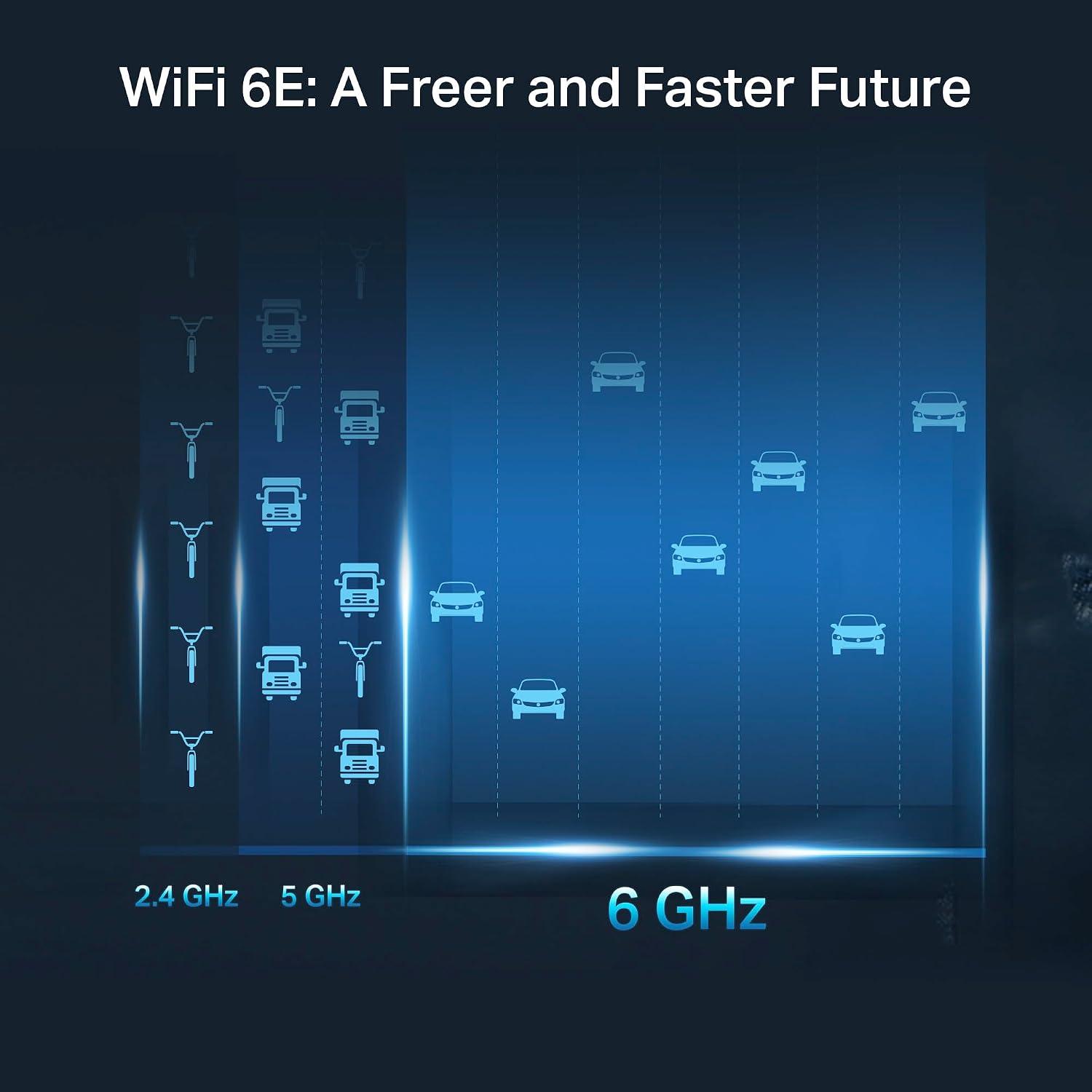 Best WiFi Router - TP-Link AXE5400 Tri-Band WiFi 6E Review