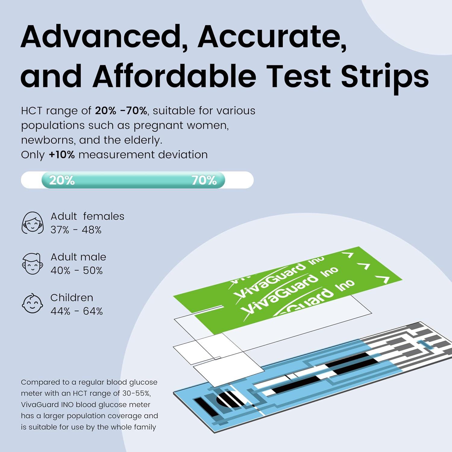 Best Diabetes Monitoring Device - VivaGuard Talking Glucose Monitor Kit, 100 Strips & 100 Lancets | Voice Guidance for Seniors and Vision Assistance Review