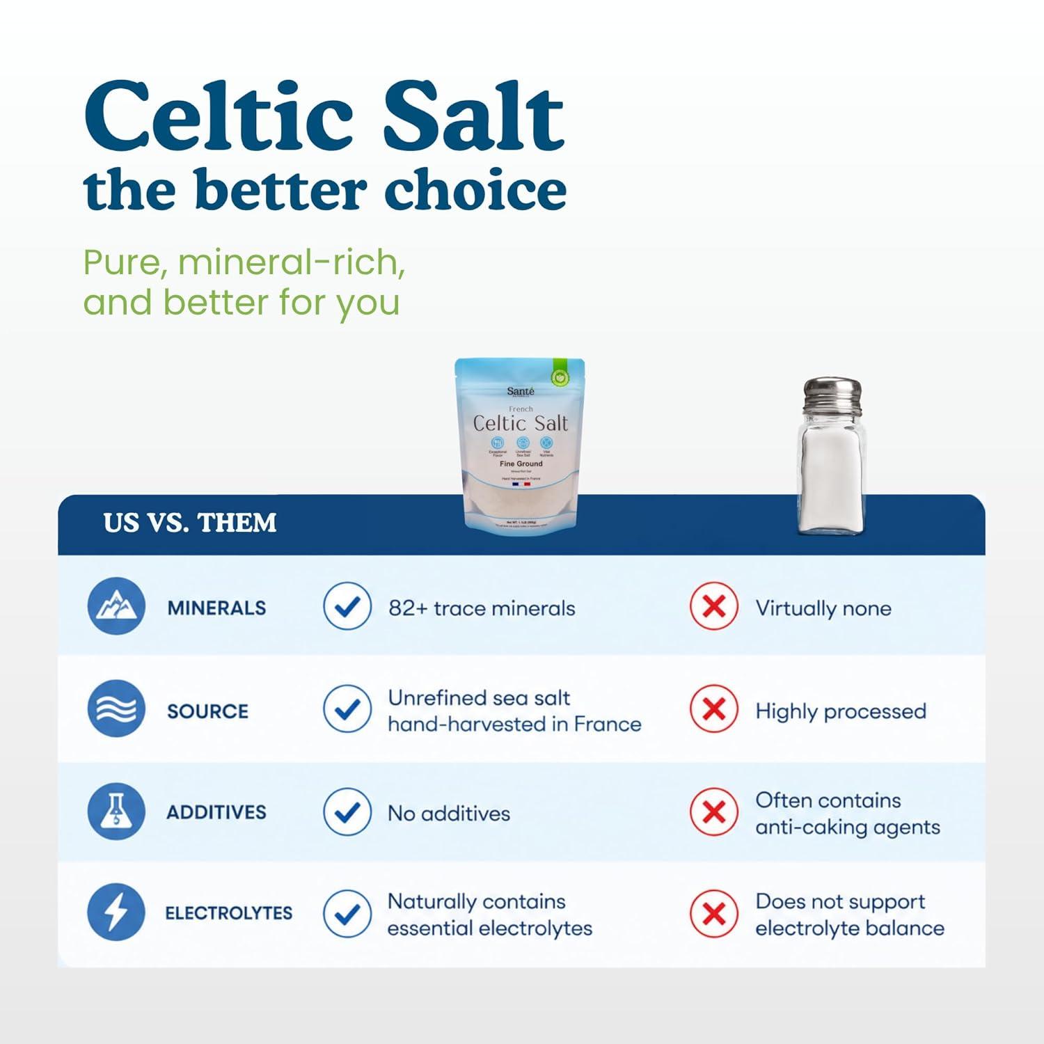 Best Sea Salt - Sante Naturelle Celtic Salt Organic Fine Ground Review