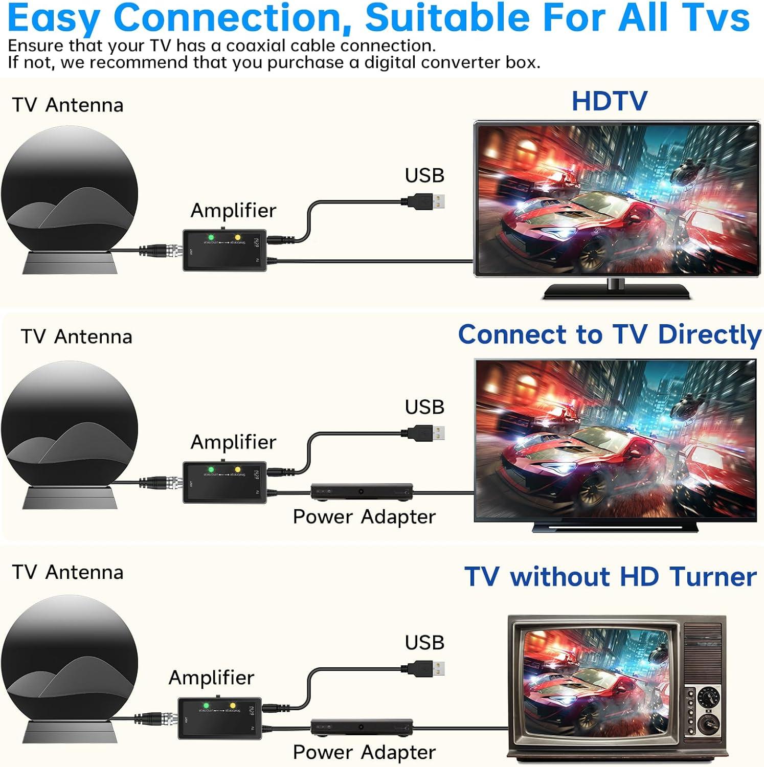 Best TV Antenna - Indoor Long Range HD Supports 4K 8K 1080P Review