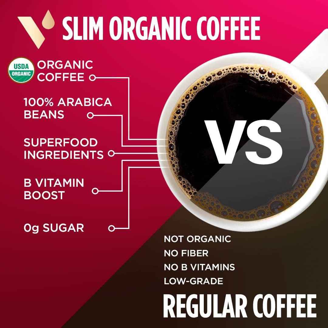 Best Diet Support Coffee - VitaCup Slim Organic Coffee Pods Review