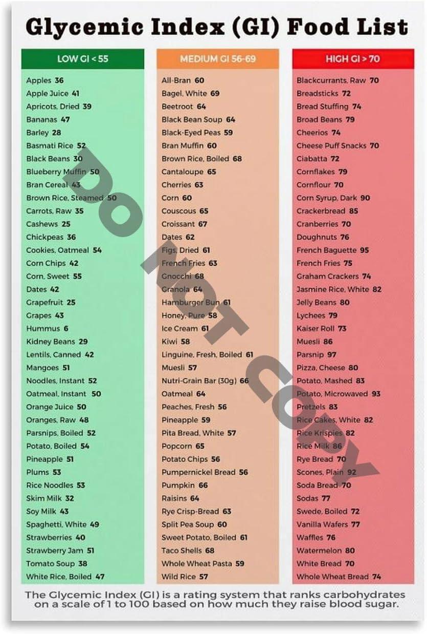 Fodmap Diet Journal: Compared, Tested, Find Low-Fodmap Success