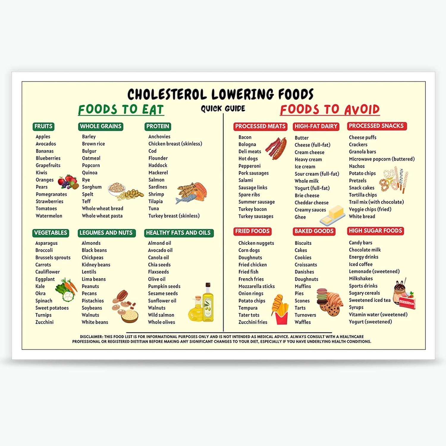 Lower Cholesterol Naturally: Versus Guide Comparison…Easy Choices!