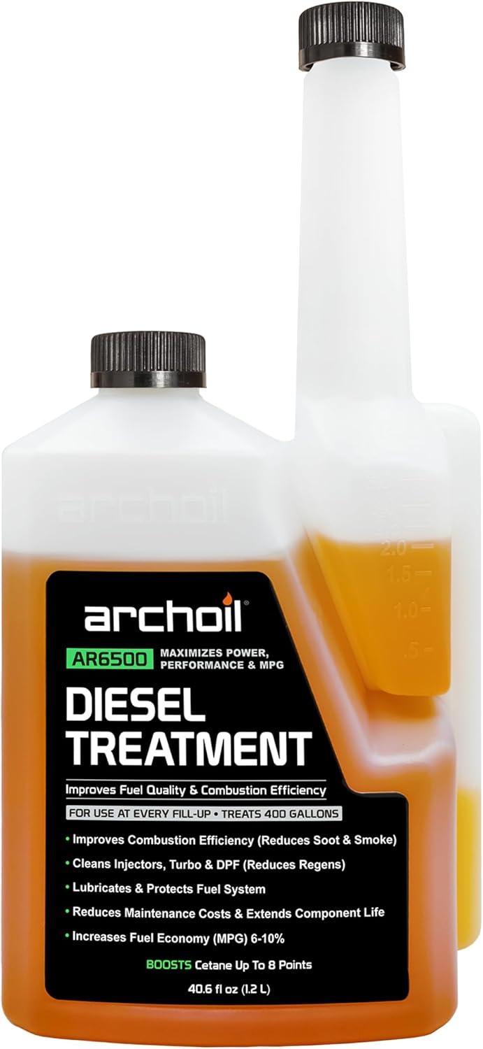 Surprising Fuel Showdown: Tested Additives