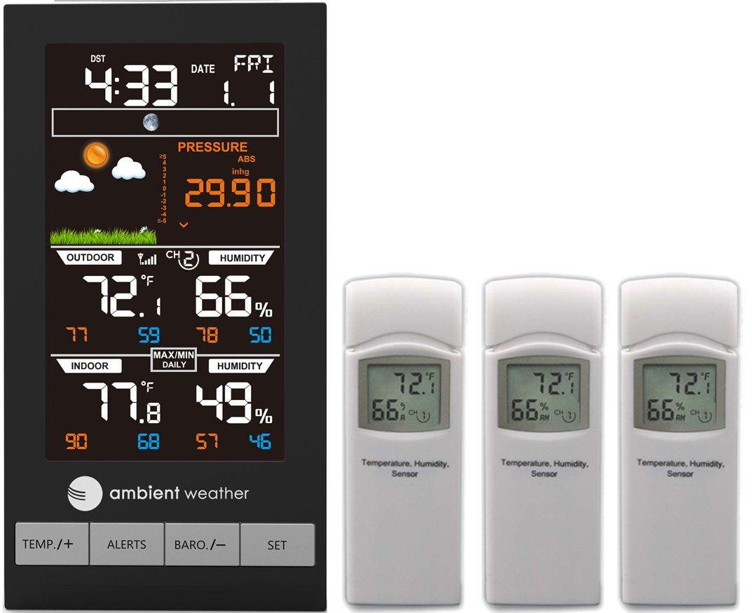 Dual-Sense vs. Solo Forecast: Tested Color Stations Reveal Hidden Insights