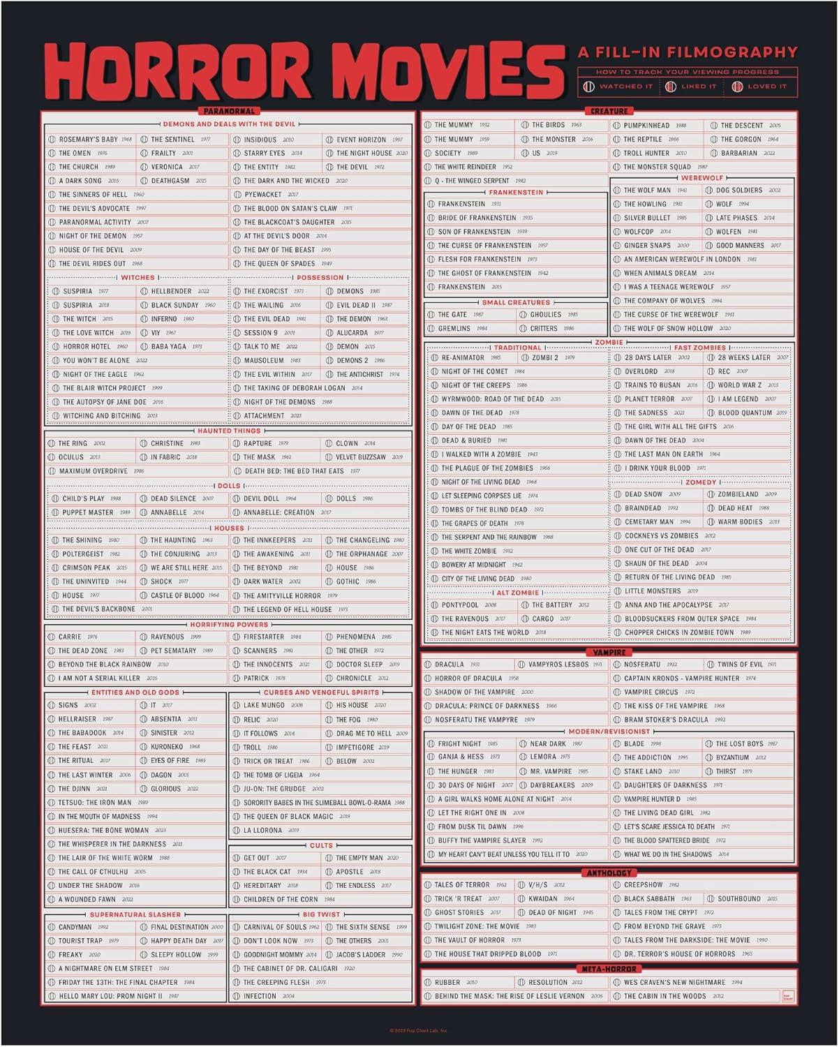 Scary Movie Poster Showdown: Tested 300 Picks Art Print's Interactiveperm