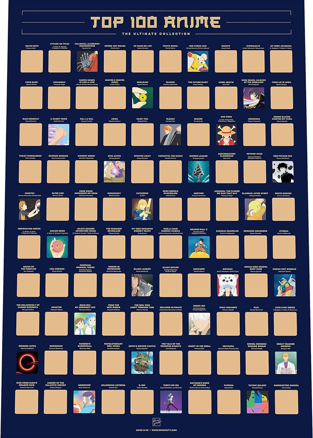 Enno Scratch-Off Anime List Showdown: Unique Wall Art & Bucket List Fun for Lovers (16.5x23.4... Tested)