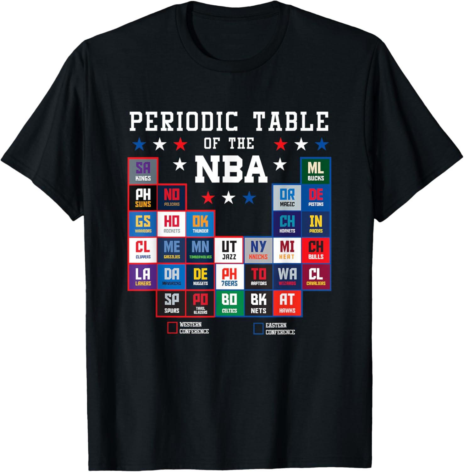 NBA Retro East vs. West T-Shirt Showdown: Tested Designs, Perfect Fit... conference details revealed!