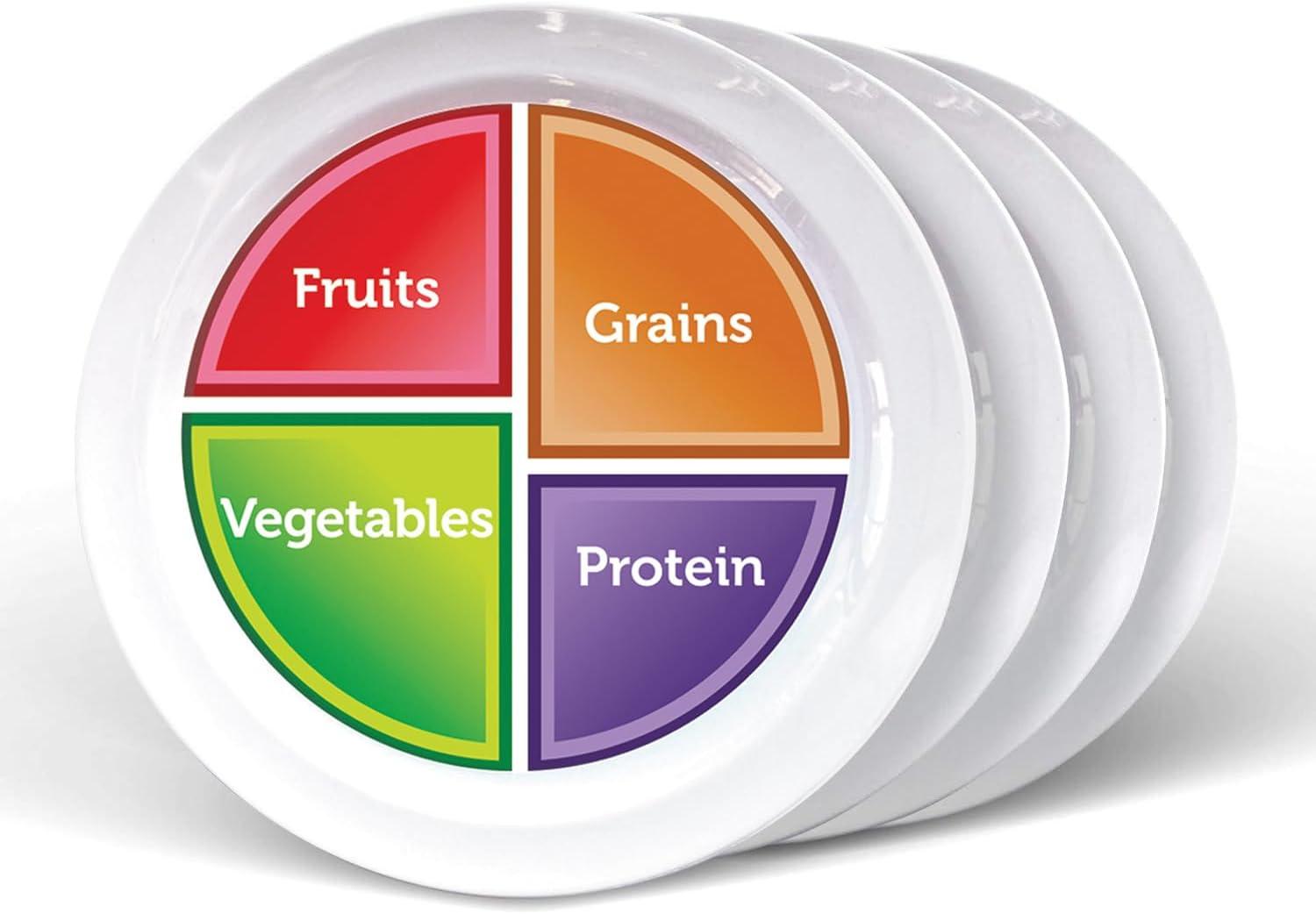 Surprising Insight: MyPlate 4 Section Plates Simplify Healthy Eating