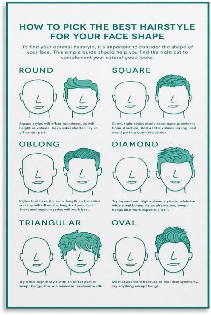 Best Home Decor – How to Find The Best Hairstyle for Your Face Shape Poster Review