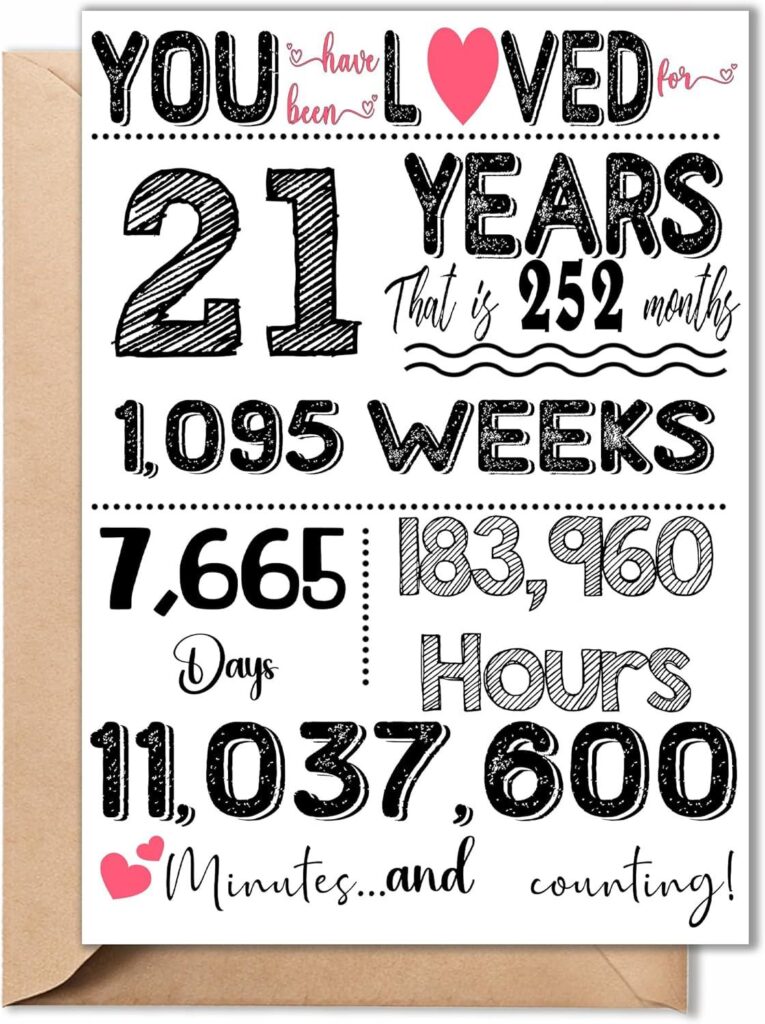 Best Birthday Card – 21st Birthday Card with Envelope & Sticker Review