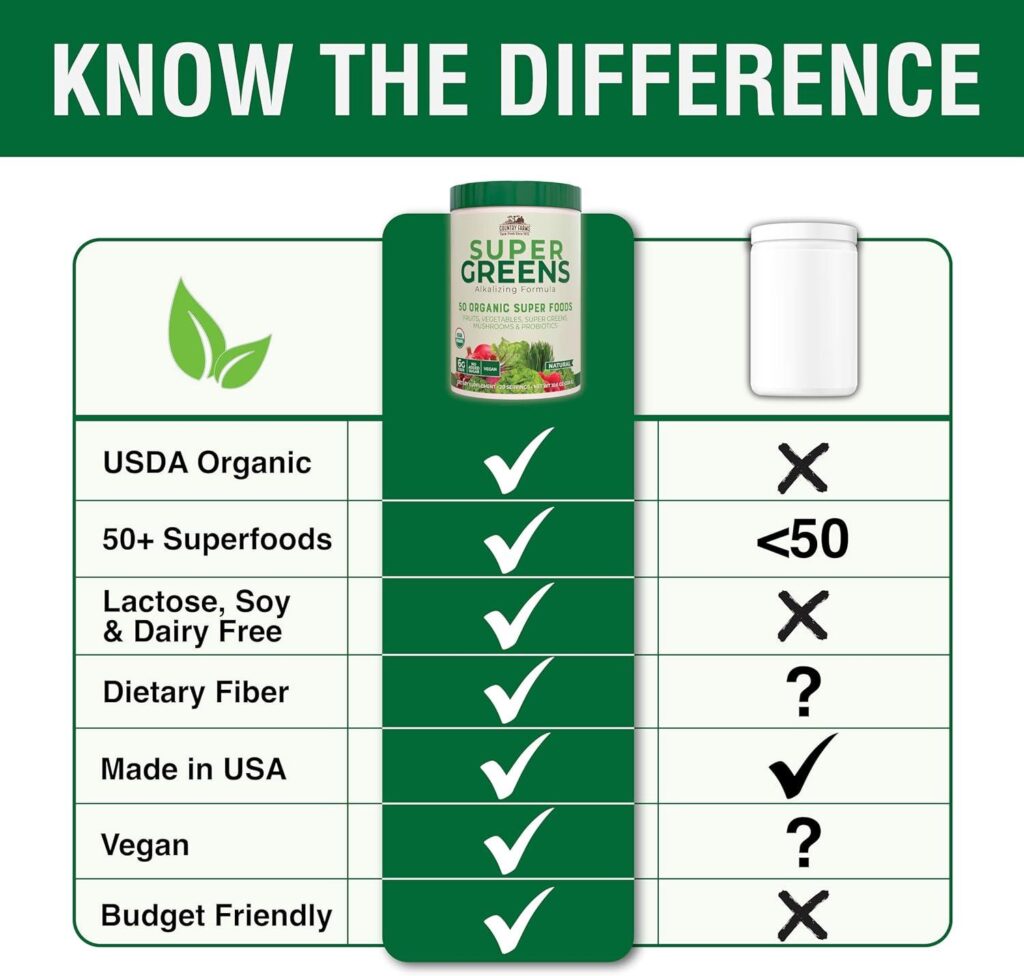 Best Super Greens Powder – Country Farms Organic 50 Superfoods Review