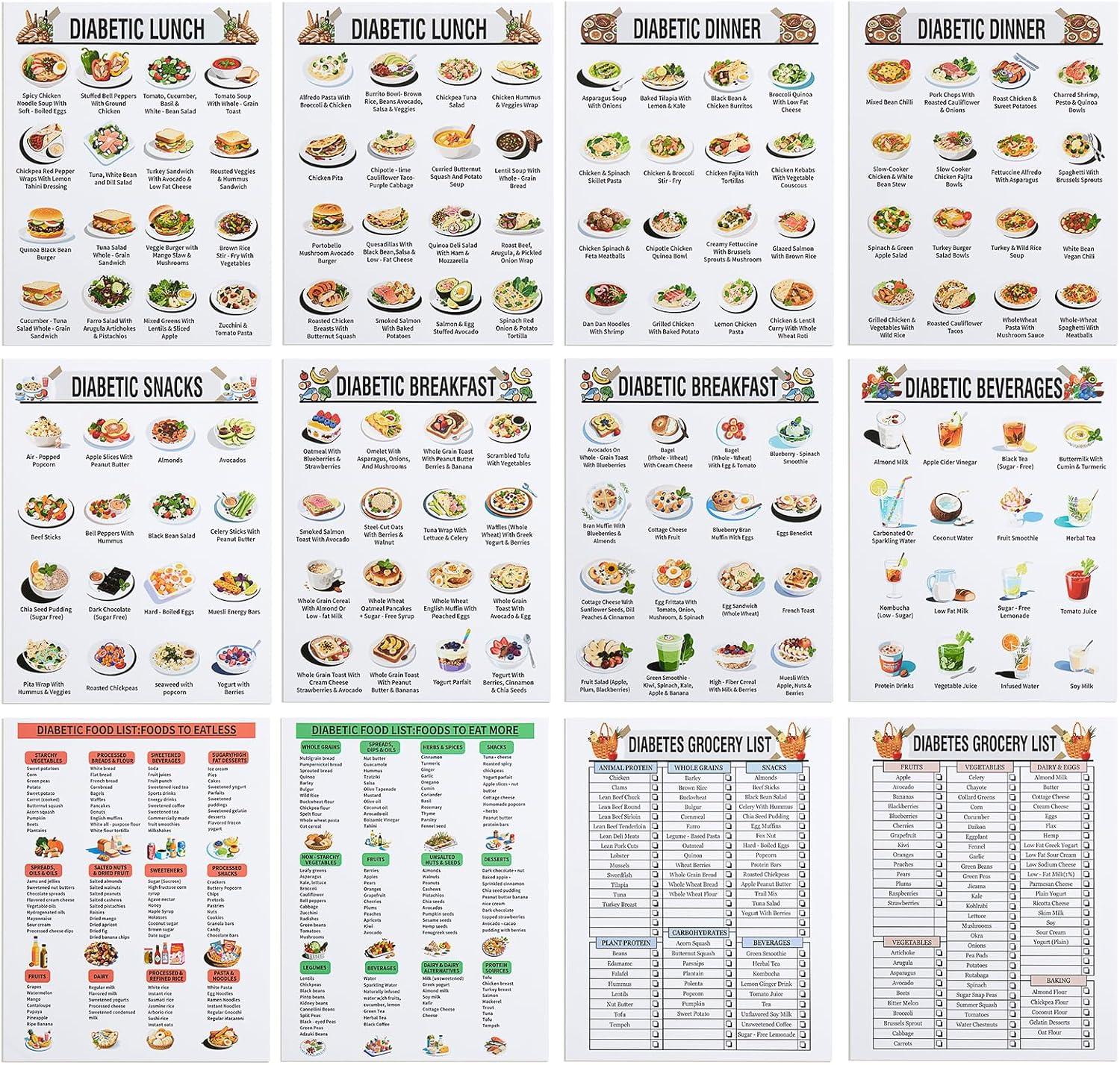 Surprising Insight: Diabetic Meal Planner for Blood Sugar Control & Portable Access