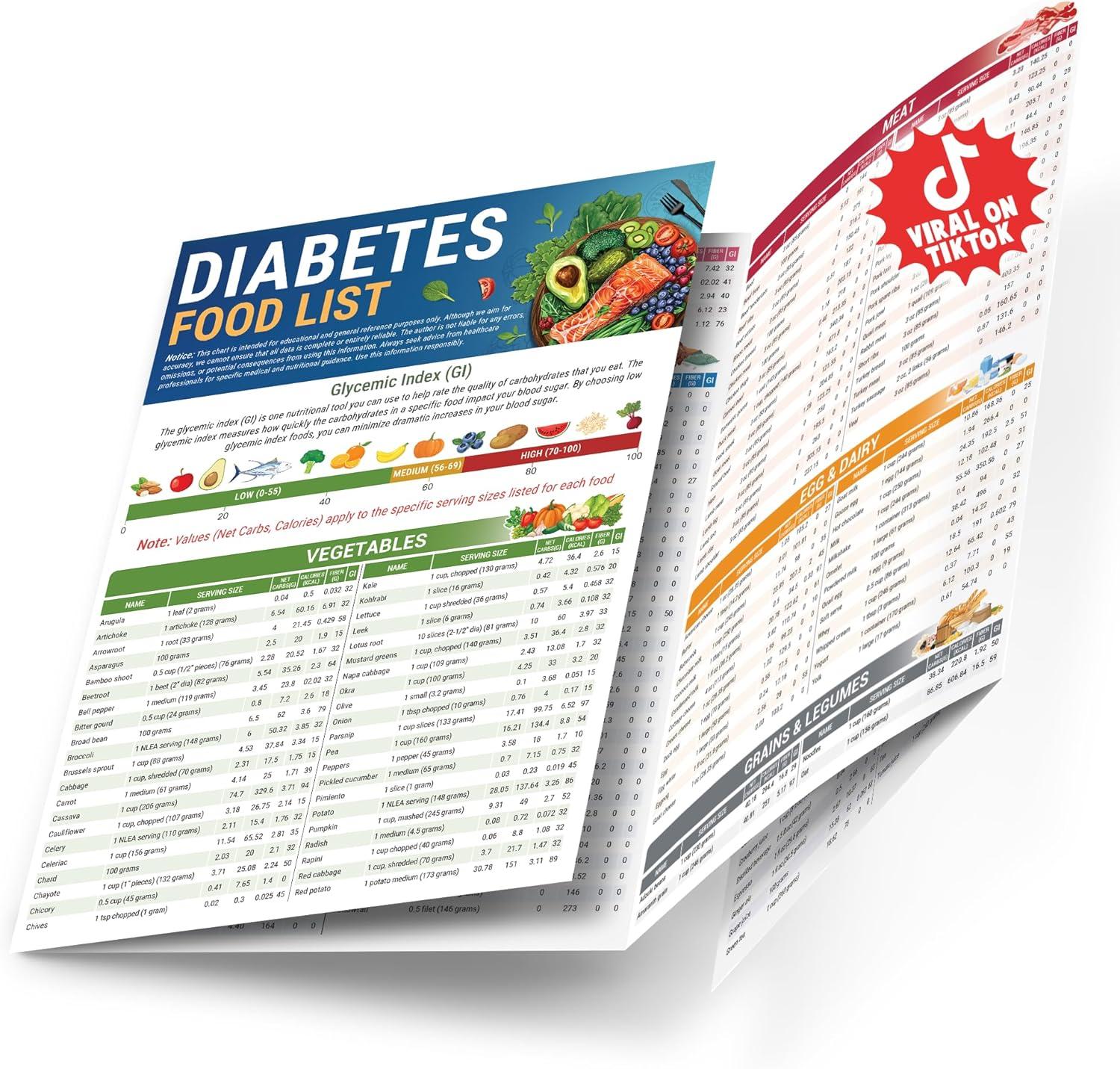 Best Diabetes Food Guide – Meal Planning, Glycemic Index Chart, Laminated, Blood Sugar Control