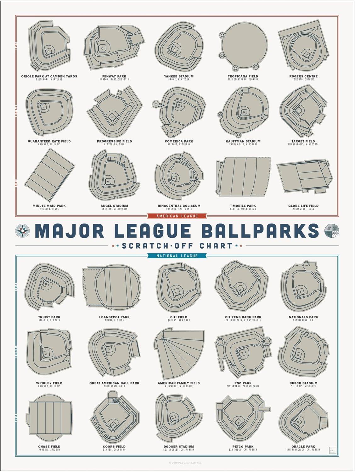 Compare MLB Scratch-Offs: Visits vs Decor - Tested USA Made Showdown!