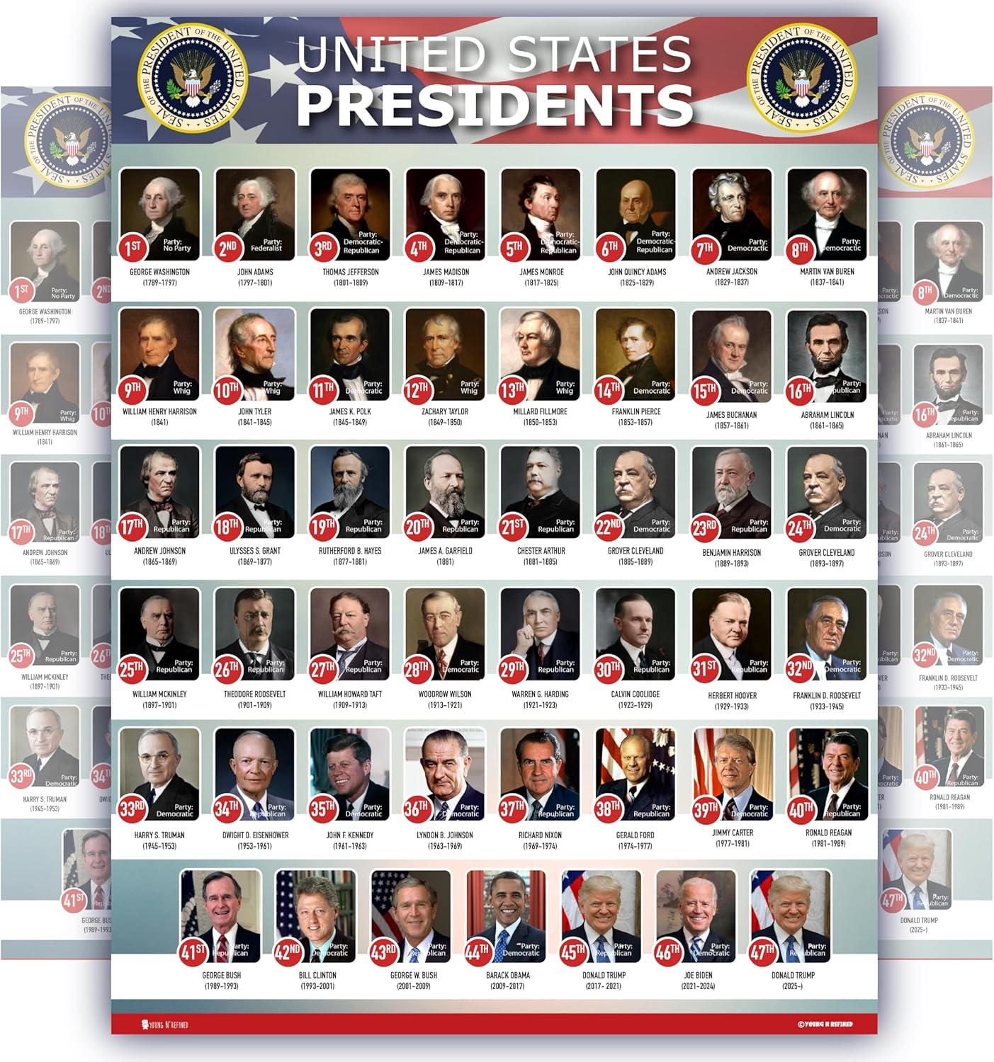 Classroom Decor Showdown: Laminated Poster vs 2025 Chart