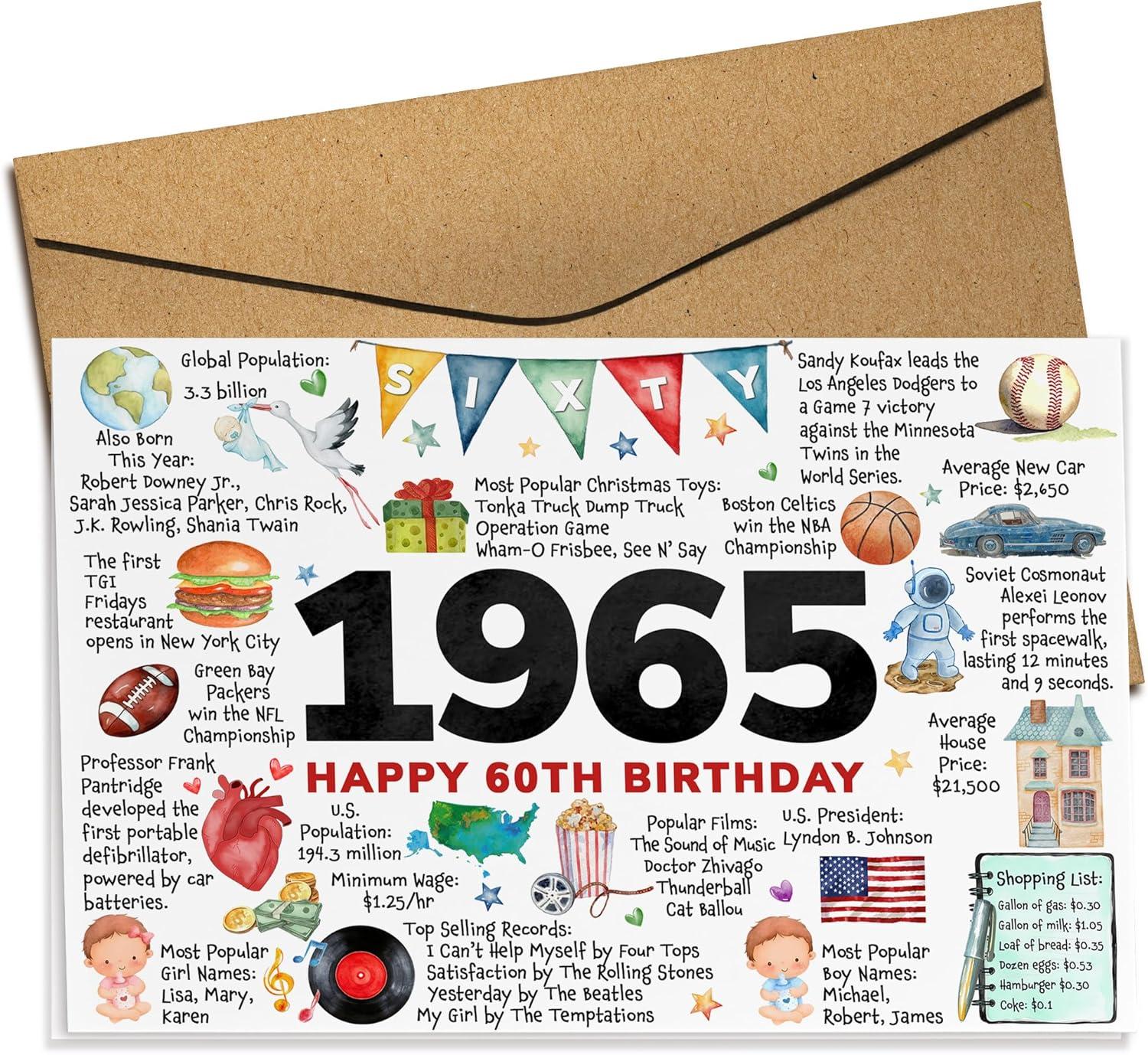 60th Birthday Gift Showdown: Surprising Use Case for Prank Decor & Cards